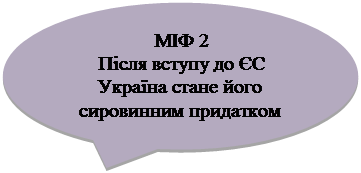 Овальная выноска: МІФ 2 Після вступу до ЄС Україна стане його сировинним придатком 