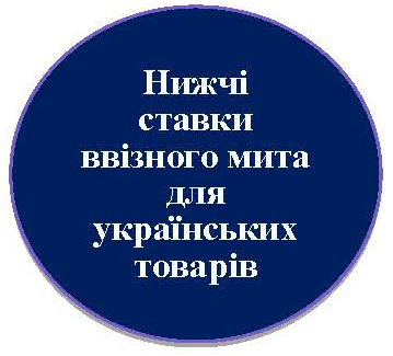 Овал: Нижчі ставки ввізного мита для українських товарів