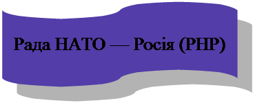 Блок-схема: перфолента: Рада НАТО — Росія (РНР)